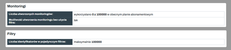 Zrzut 6 - Jak sprawdzić wykorzystanie limitów